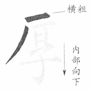 厂字旁